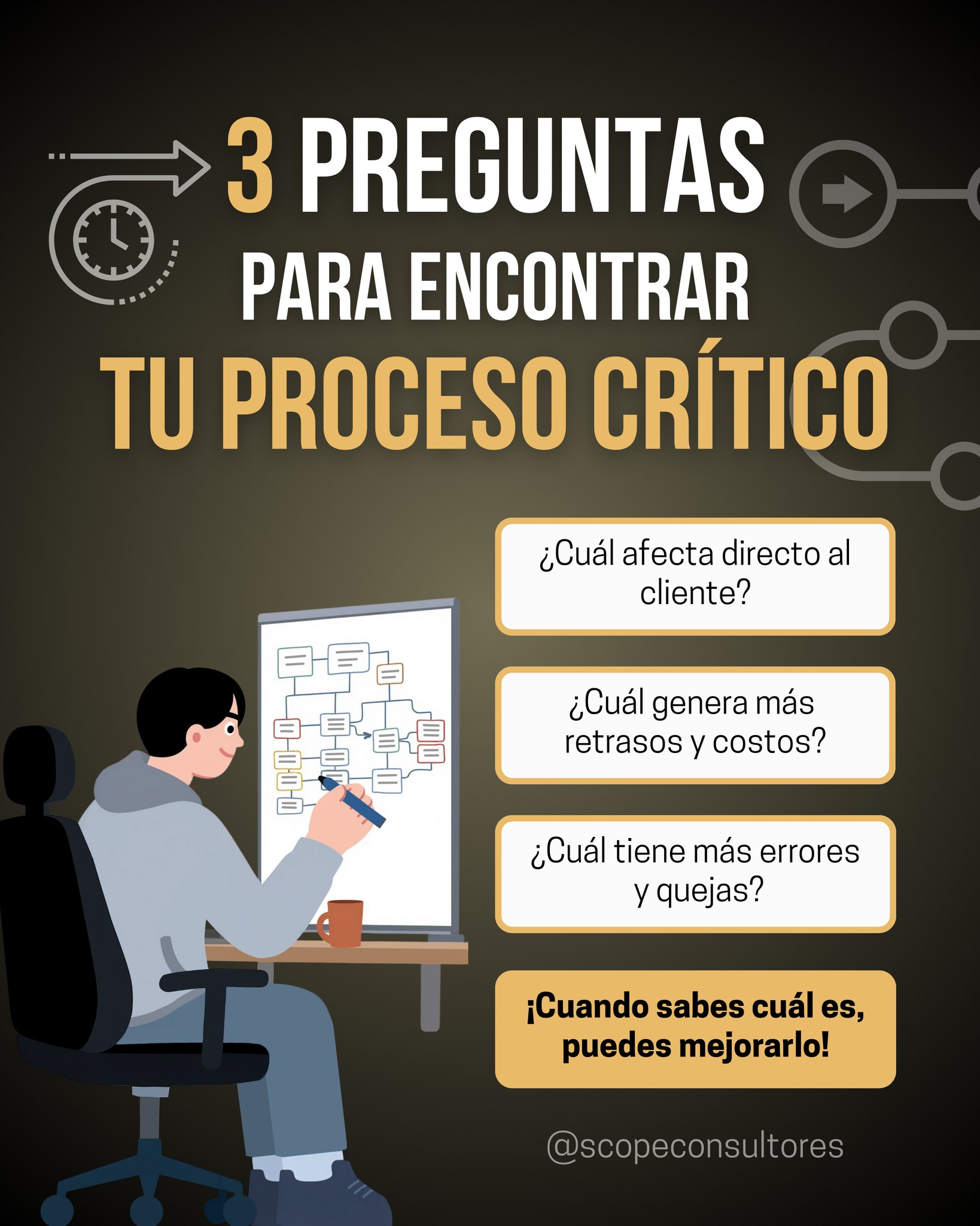 🤯 Intentar optimizar todo al mismo tiempo resta recursos, tiempo y resultados.
La mejora real empieza cuando identificas el proceso que más impacto negativo genera.
La pregunta no es si debes mejorar procesos, sino por cuál empezar. 🔎
✅ ¿Ya tienes identificado tu proceso crítico?
💡 Es hora de diagnosticar tu empresa
📲 +503 77390492