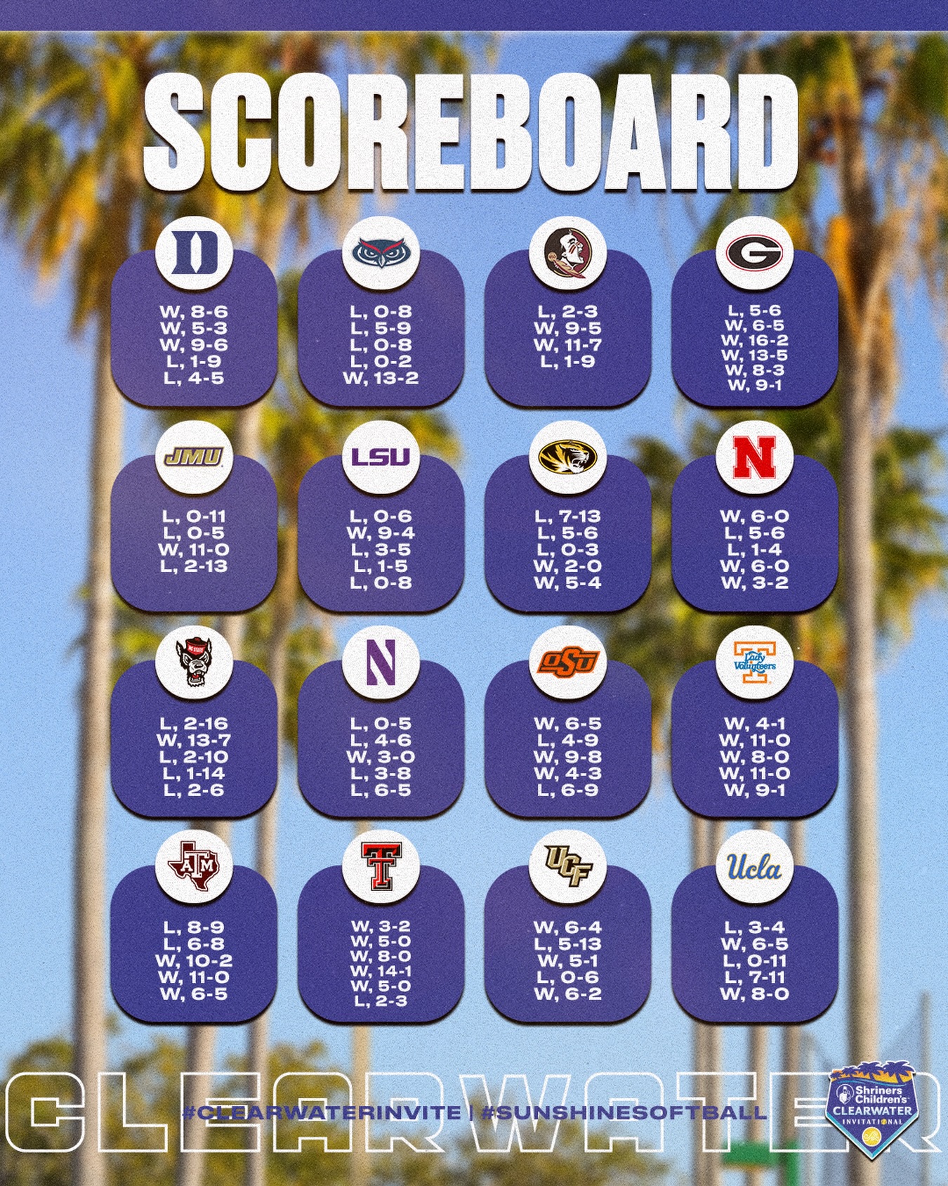 Sixteen teams. One unforgettable week. 🥎✨
Final results from Clearwater ⬇️
#ClearwaterInvite | #SunshineSoftball